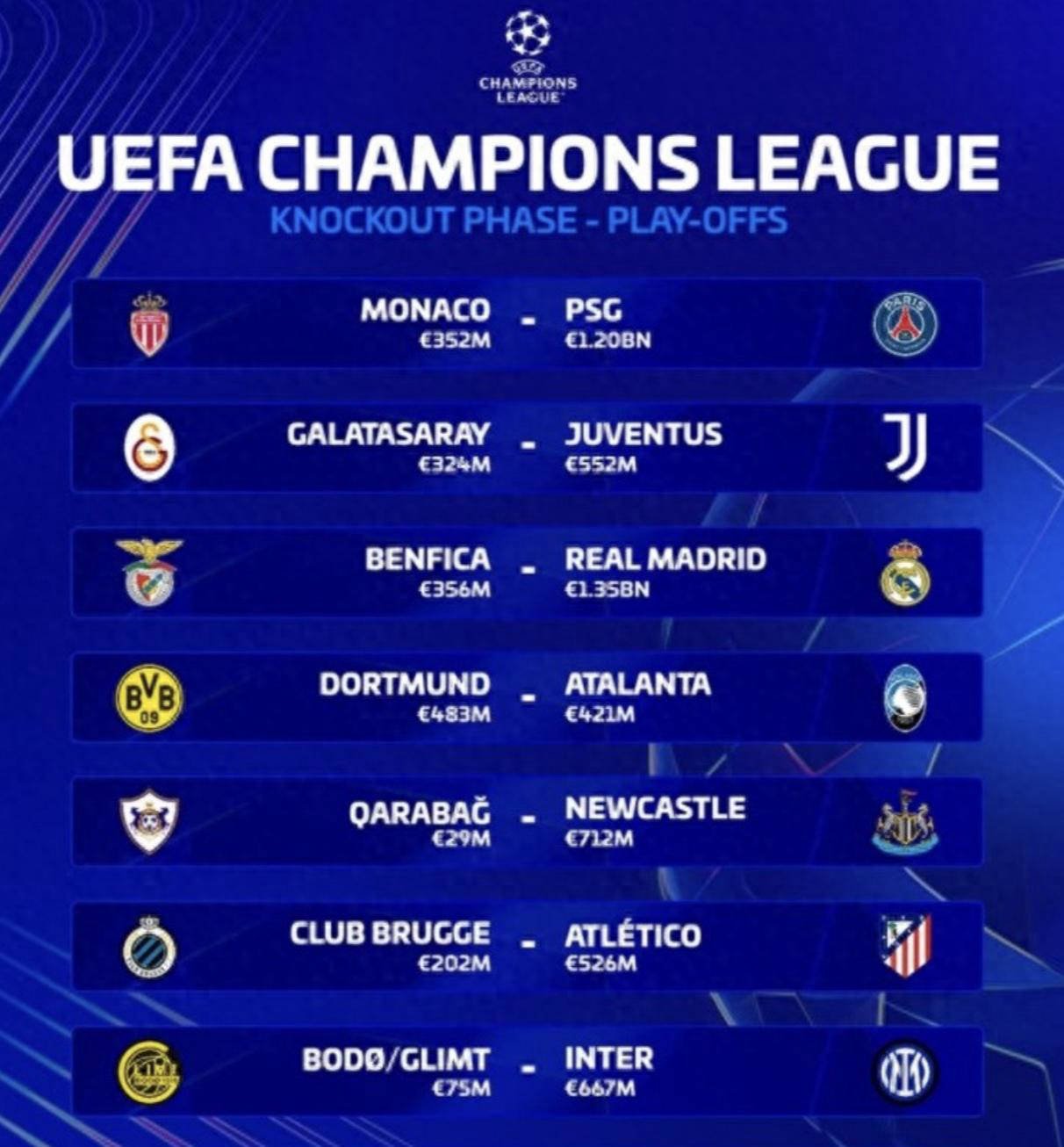 欧冠附加赛尘埃落定,穆里尼奥再度迎战皇马!这8支球队有望晋级淘汰赛